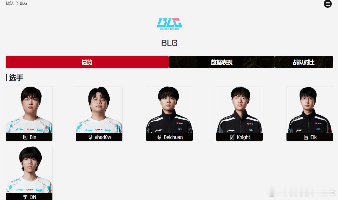 瓜有点多不知道从何说起，iG是想补强下路的，Beichuan、Elk、On明年都