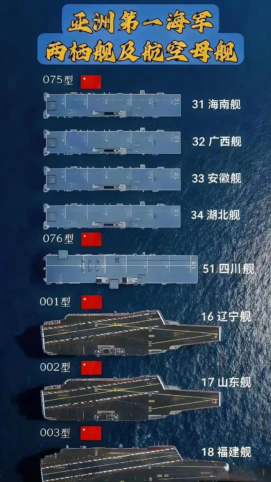 我就说川妹子不开心吧。四川的老铁终于忍不住把四川舰放进航母阵列了