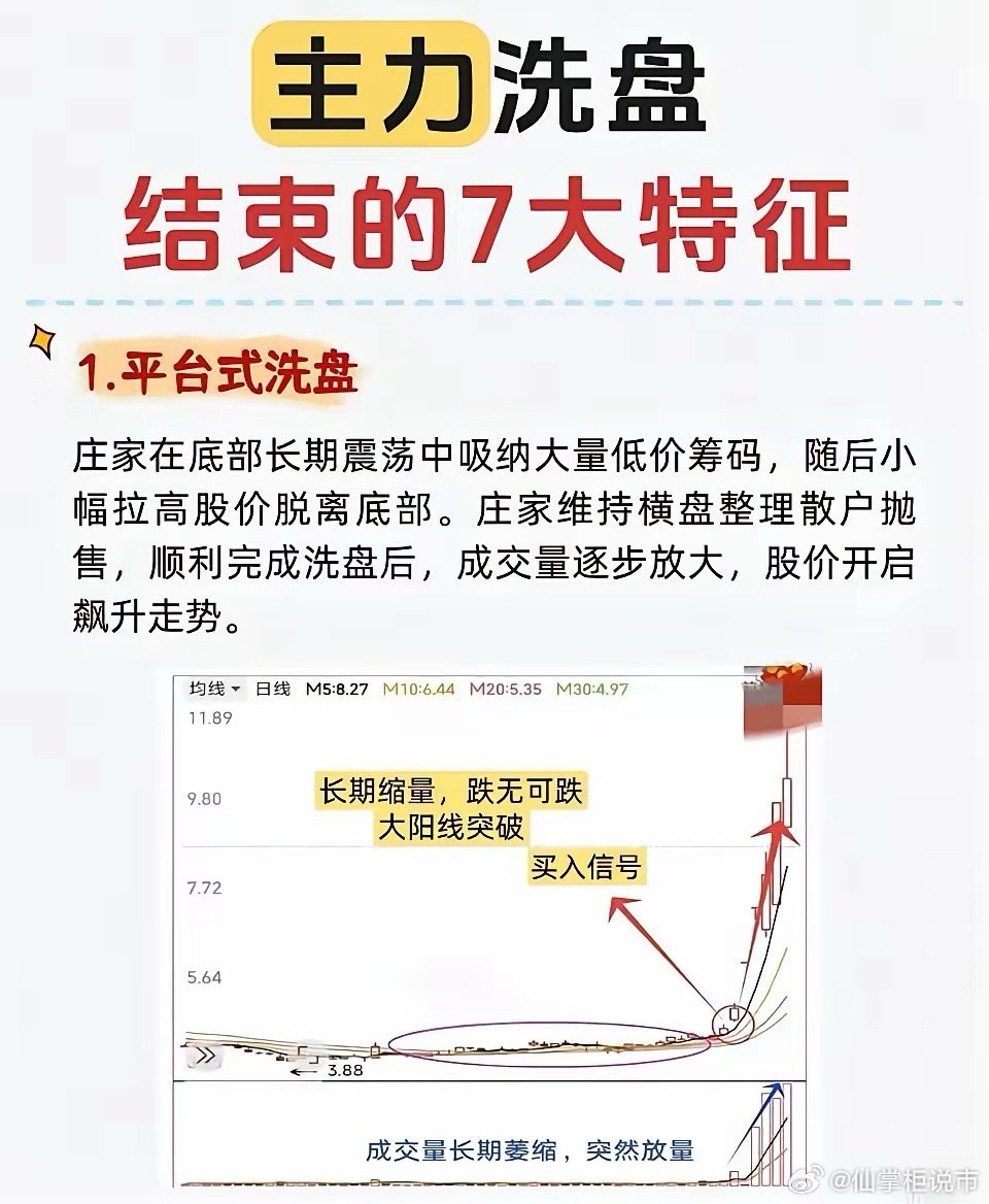 主力洗盘结束的七大特征，以下是言简意赅的总结：核心思想：主力在完成吸筹后，会通