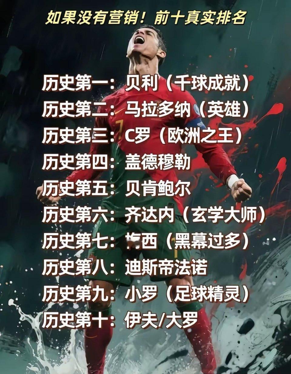 足坛巨星TOP10，谁是你心中的第一？