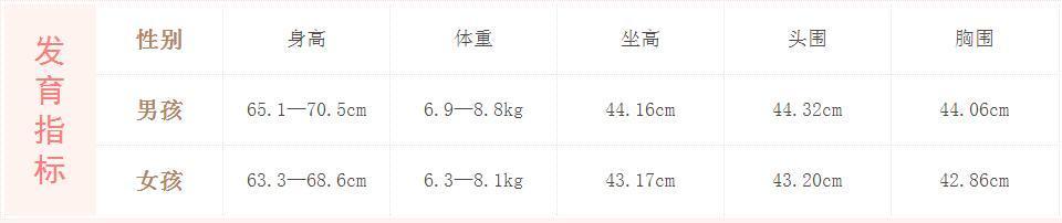 6个月宝宝发育标准, 看看你家宝宝达标了吗?