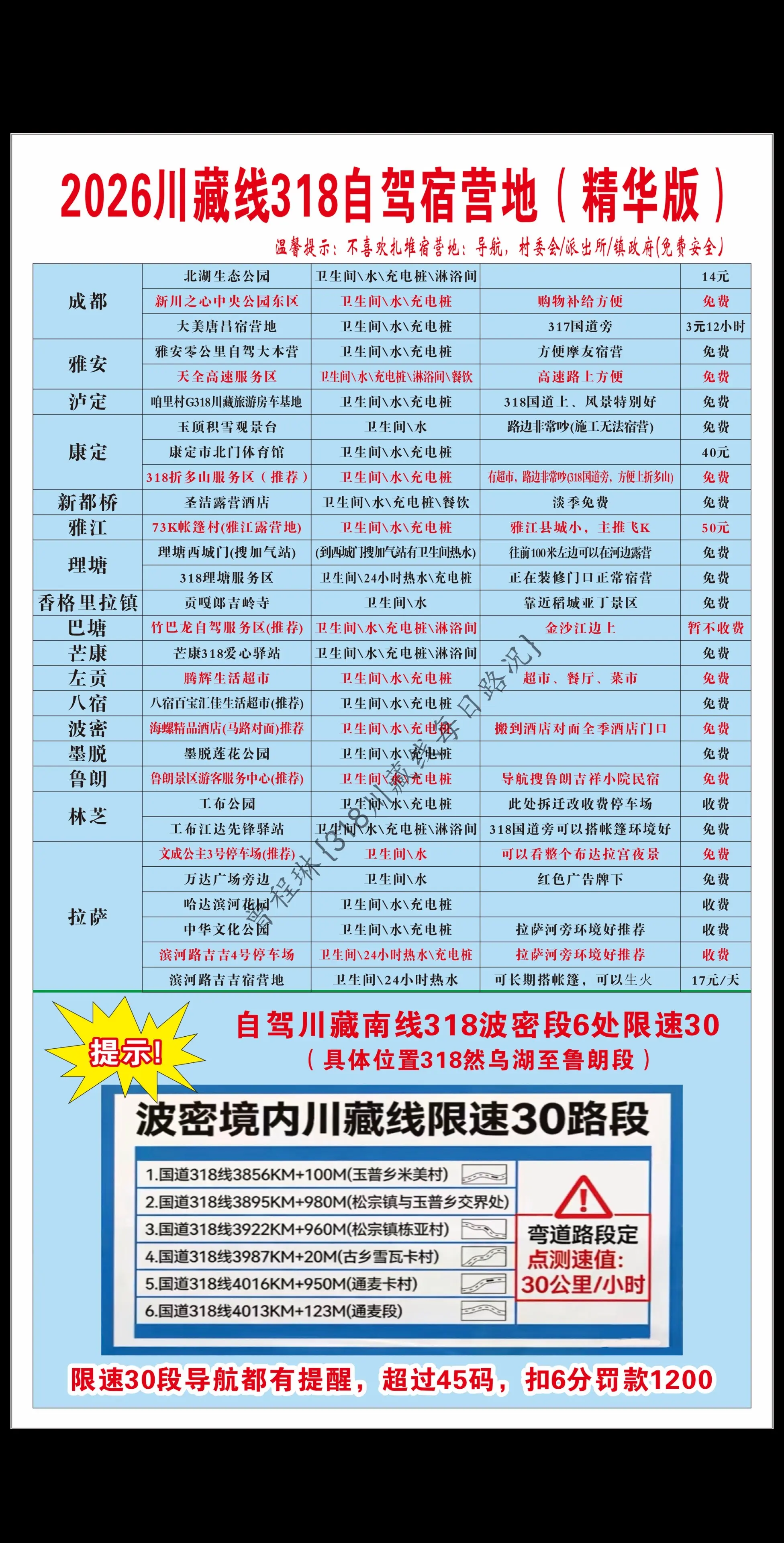 2026年更新川藏线318最新自驾宿营地。川藏线318、317、219...