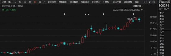 300274, 正式冲刺H股! 市值超3300亿元