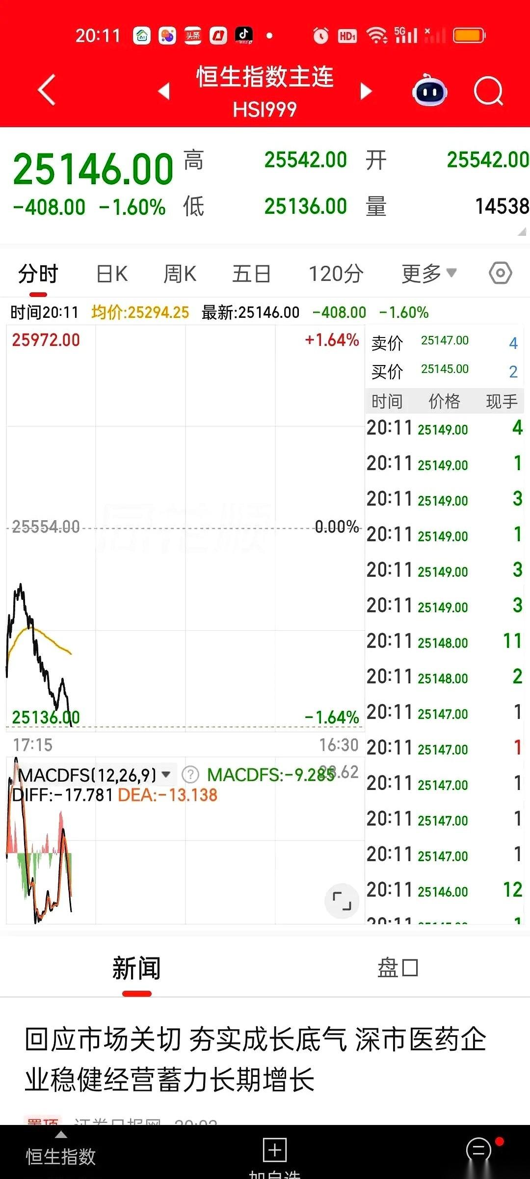 中国证监会的一纸通告，落下来了。屏幕另一头，恒生指数主连的K线，连一秒的犹豫都