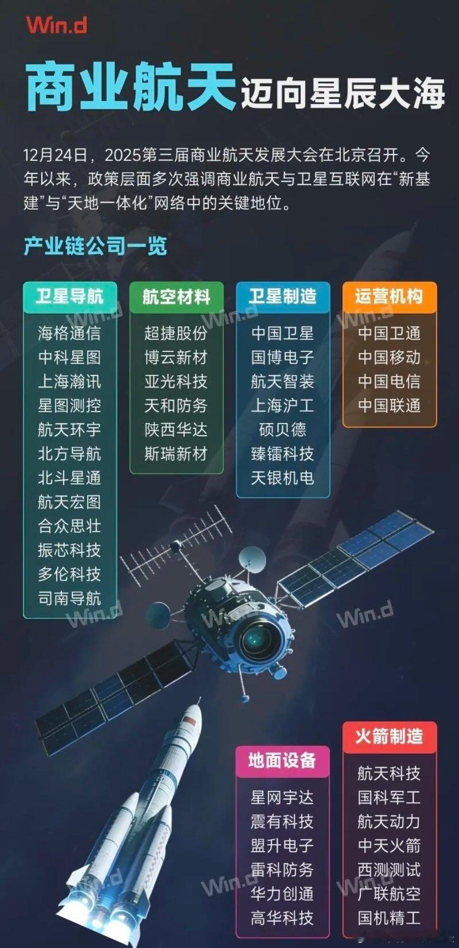 商业航天正成为大国竞争新赛道，迎来黄金发展期。其产业链涵盖多个环节。发射服务领域
