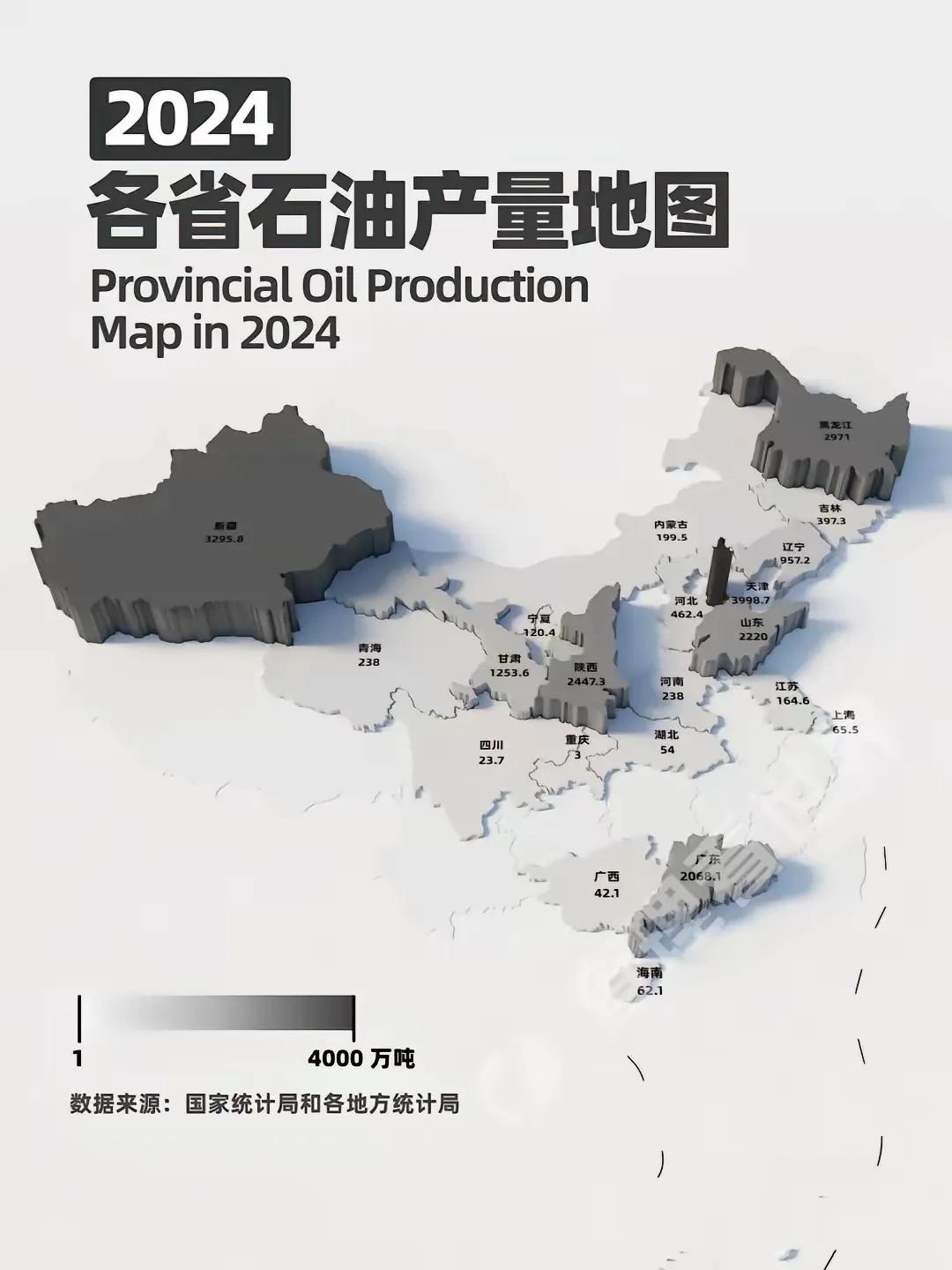 各地石油产量分布地图，一直以为新疆是第一大省，没想到天津已经连续好几年排名第一了