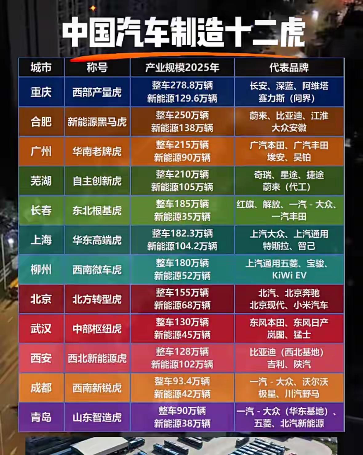 江苏要是用心支持徐州汽车之城早就成功了