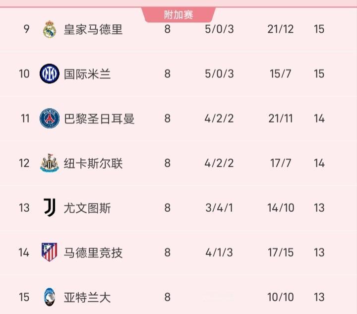 意甲四支球队参加欧冠，国米、尤文、亚特兰大进入了淘汰附加赛，而那不勒斯则被直接淘