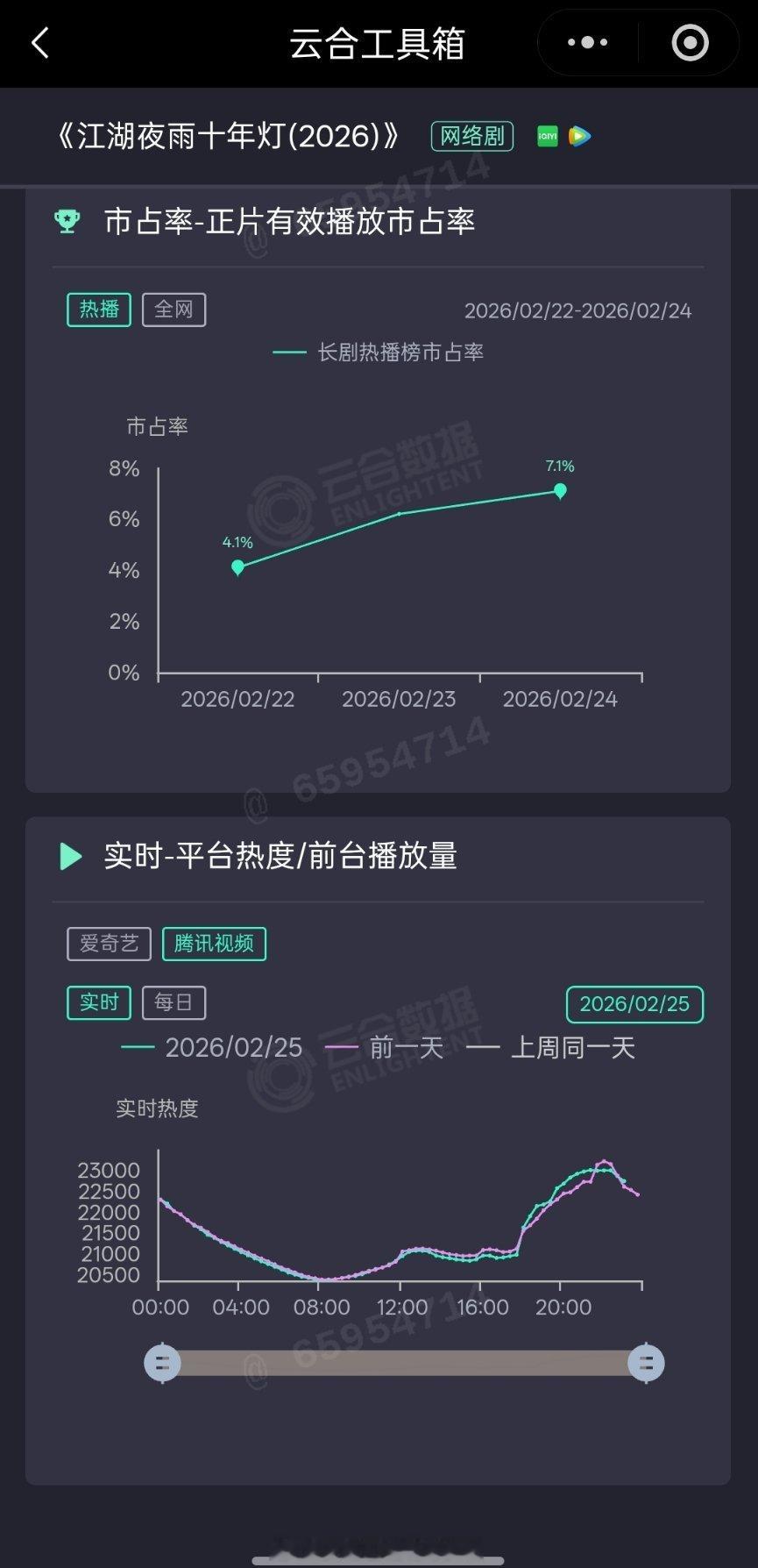 网友扒出《江湖夜雨十年灯》的业内吐槽自己付出心血的剧大扑，网友还是觉得这剧第一背