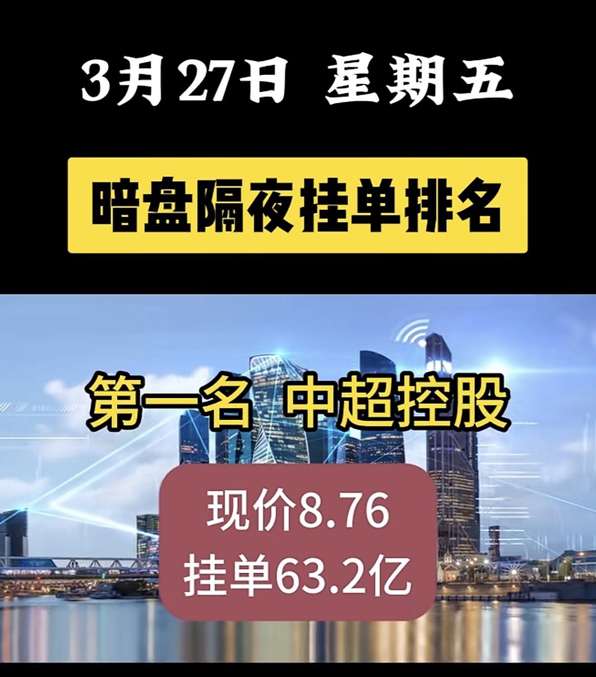 3月27日暗盘隔夜挂单排行榜出炉再升科技现价13.44元，挂单46.7亿，暗