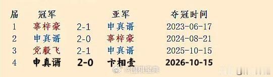 🇰🇷申真谞超越🇨🇳古力·🇨🇳柯洁成为名符其实的九冠王、成为🇰🇷李