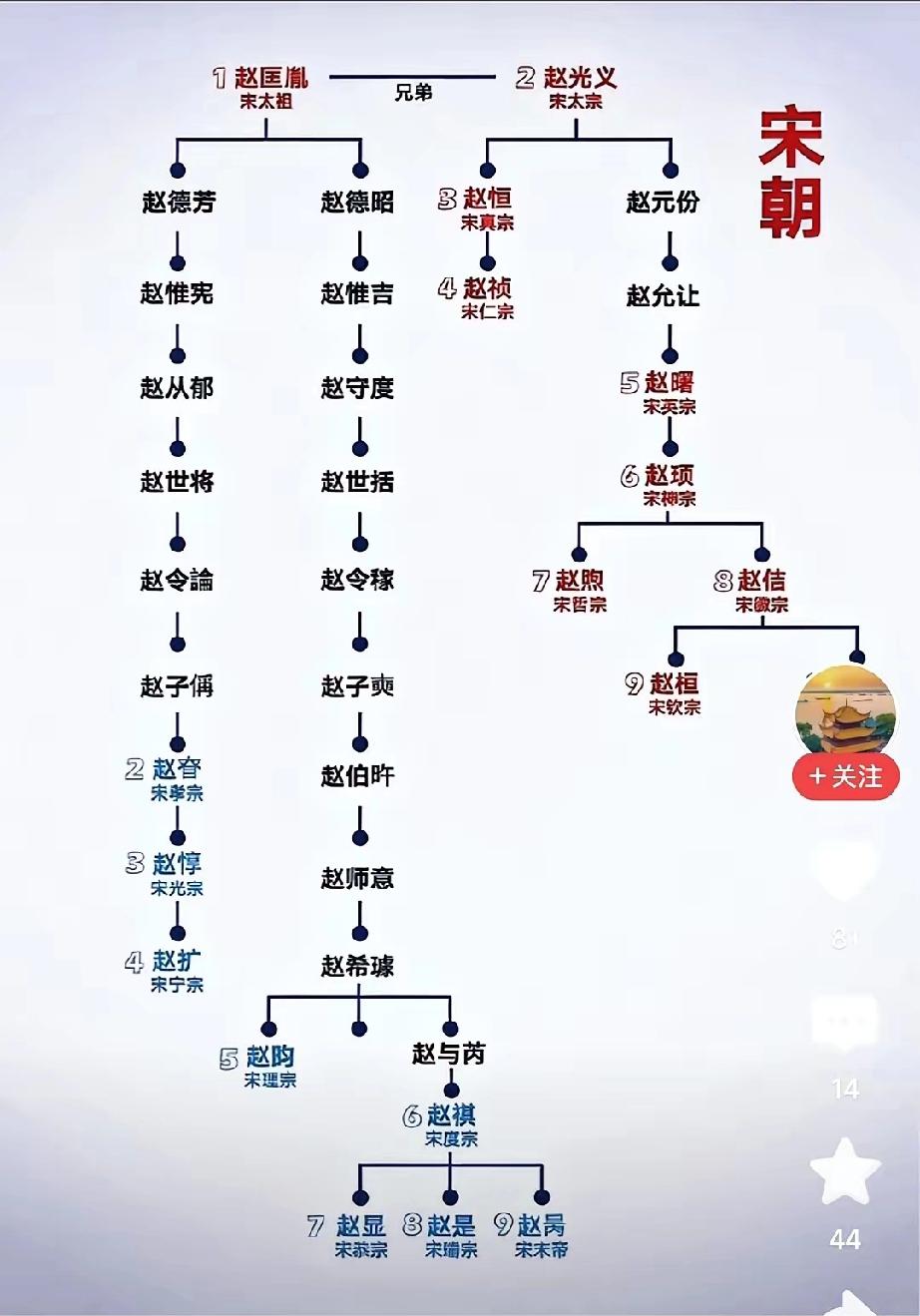 既然赵匡胤都掌握了兵权，知道这个有军队才能坐稳江山的道理，权力是个好东西。但
