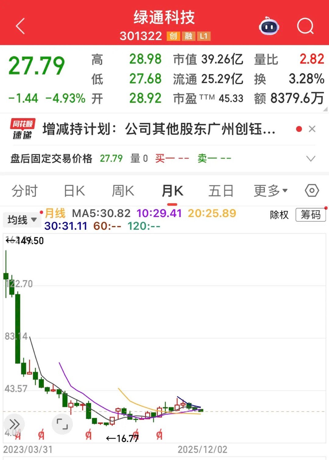 绿通科技，多位股东拟减持总股本比例20%的股份！一次性减持公司股份五分之一！绿通