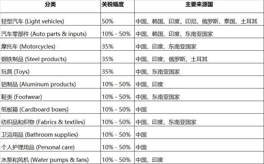 2025年12月10日，墨西哥众议院一场不到两小时的“闪电式”表决，掀起了中墨关