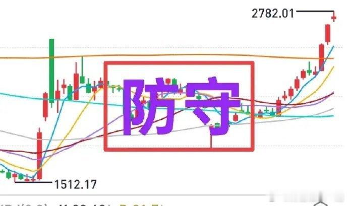A给：如果大盘这周不出阴线，那么下周出中（大）阴线的概率就会增加！周一（25日）