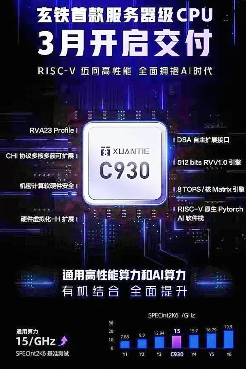 为阿里竖起大拇指，目光毒辣！玄铁C930处理器震撼发布，RISC-V生态迎里程碑