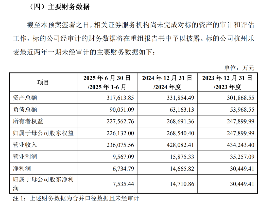 002769, 重大资产重组突告终止!