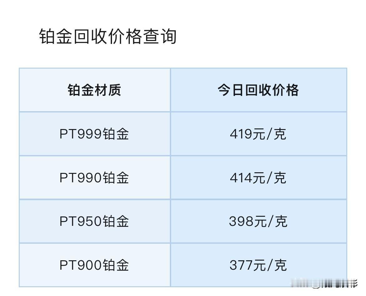 大年初二！（2026年2月18日）铂金、钯金报价！铂金、钯金回收报价！以及贵金属