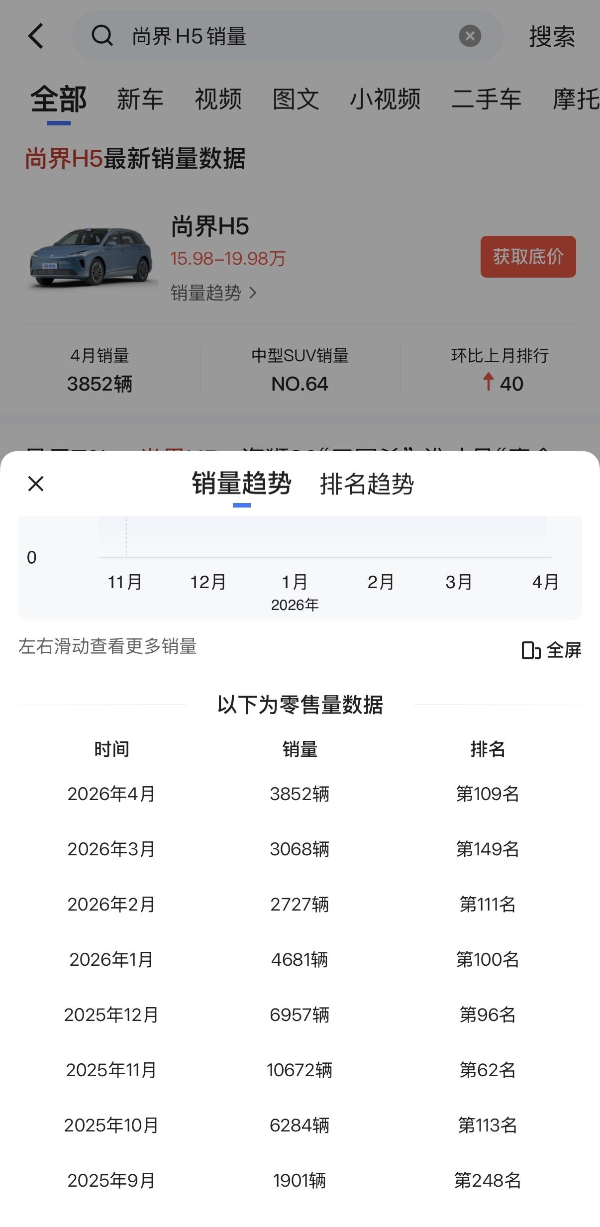 尚界H5改款来了，预售价格16.98万起-20.98万起！还是纯电和增程两种动力