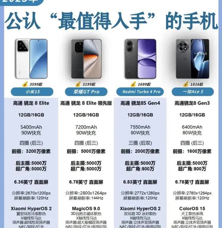2025年被公认为“最值得入手”的手机！小米、荣耀、Redmi、一加均有入围哦～