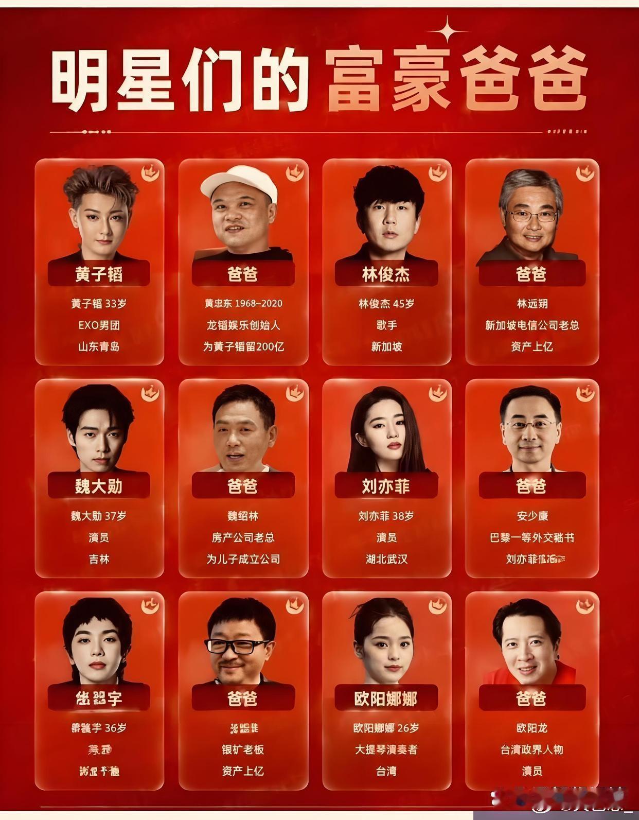 明星们的富豪爸爸​​​
