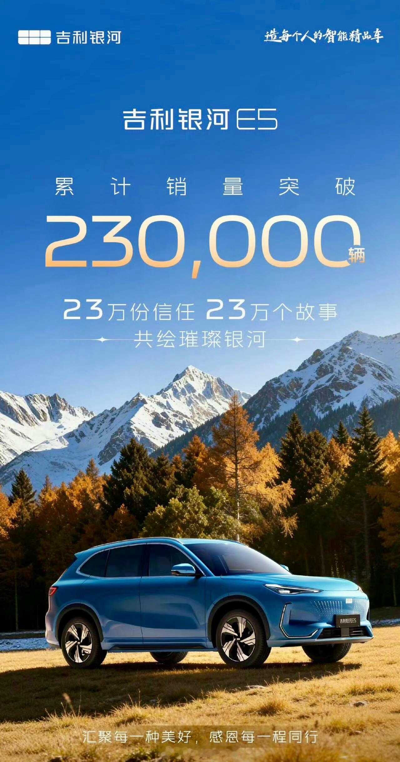吉利银河E5鲨疯了！ 上市仅16个月，全球交付量突破23万辆。首月交付超1.2