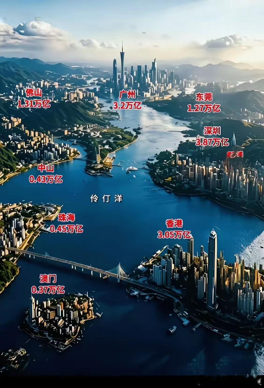 世界第一大湾区​​​