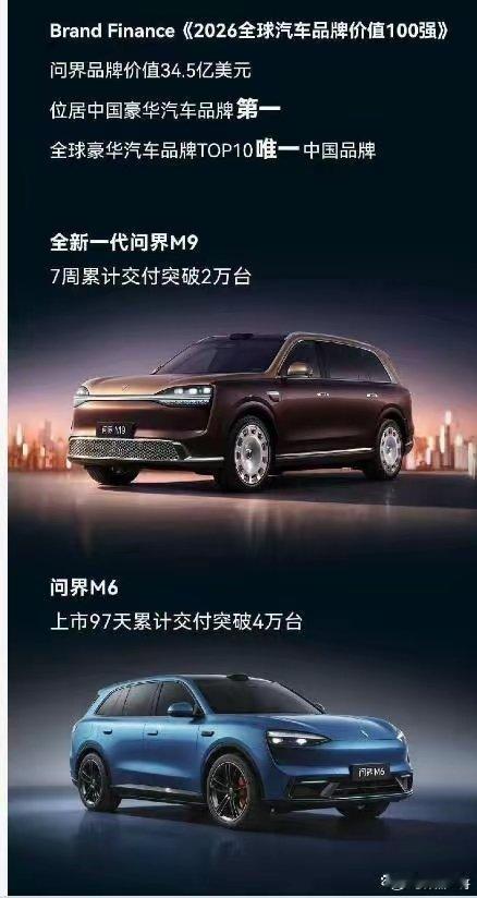 赛力斯半年财报出炉！营收574.93亿元，研发砸70亿，问界M9和M6...