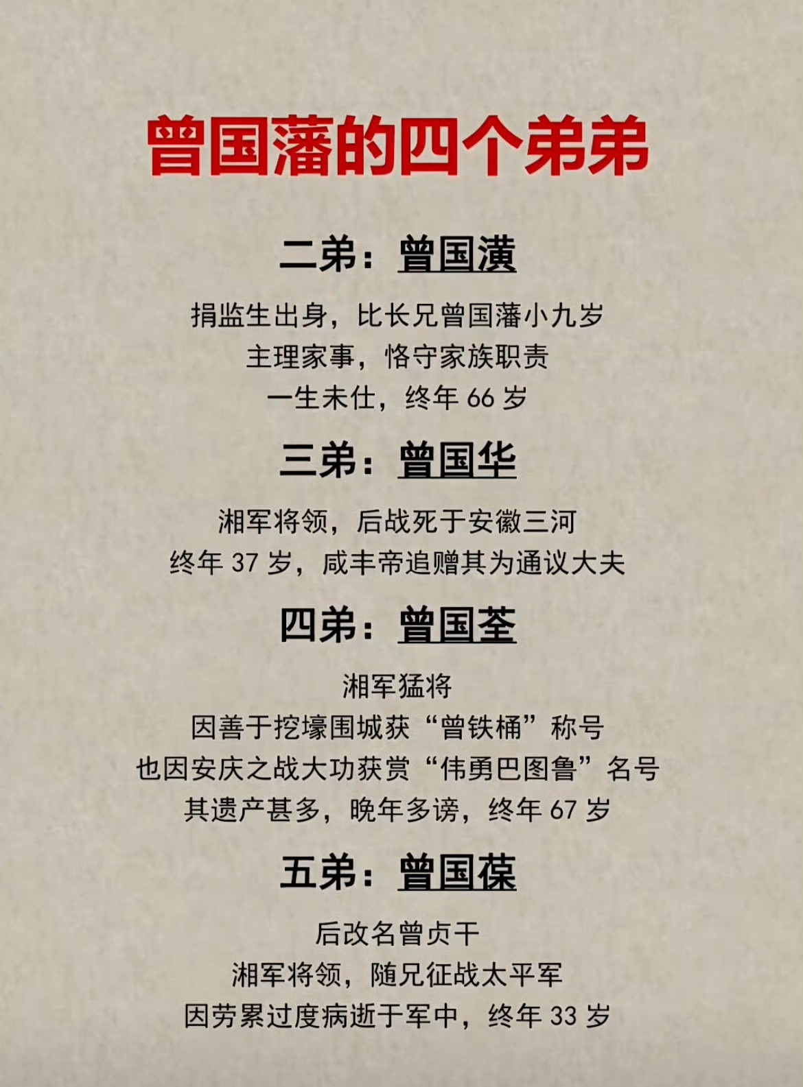 曾国藩的4个弟弟结局。其中四弟曾国荃仅次于曾国藩，成就最大，最后官至两江总督兼通商事务大臣。