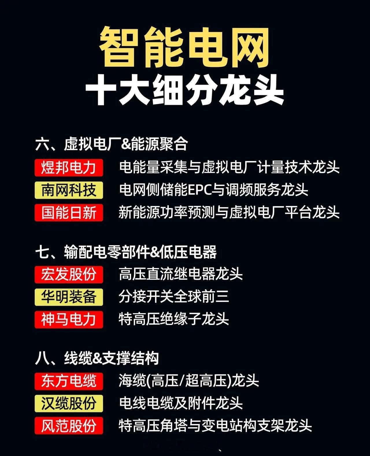 智能电网十大细分龙头梳理一、特高压&主网设备-国电南瑞：电网自动化与调度软件领