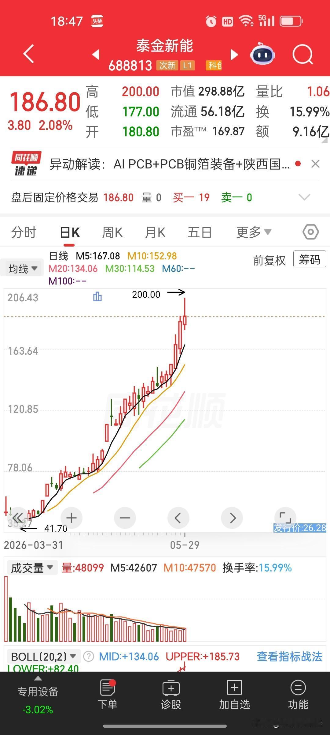 重磅监管出手！半导体ETF、芯片基金被重点监控，高位炒作风险警钟敲响上交所