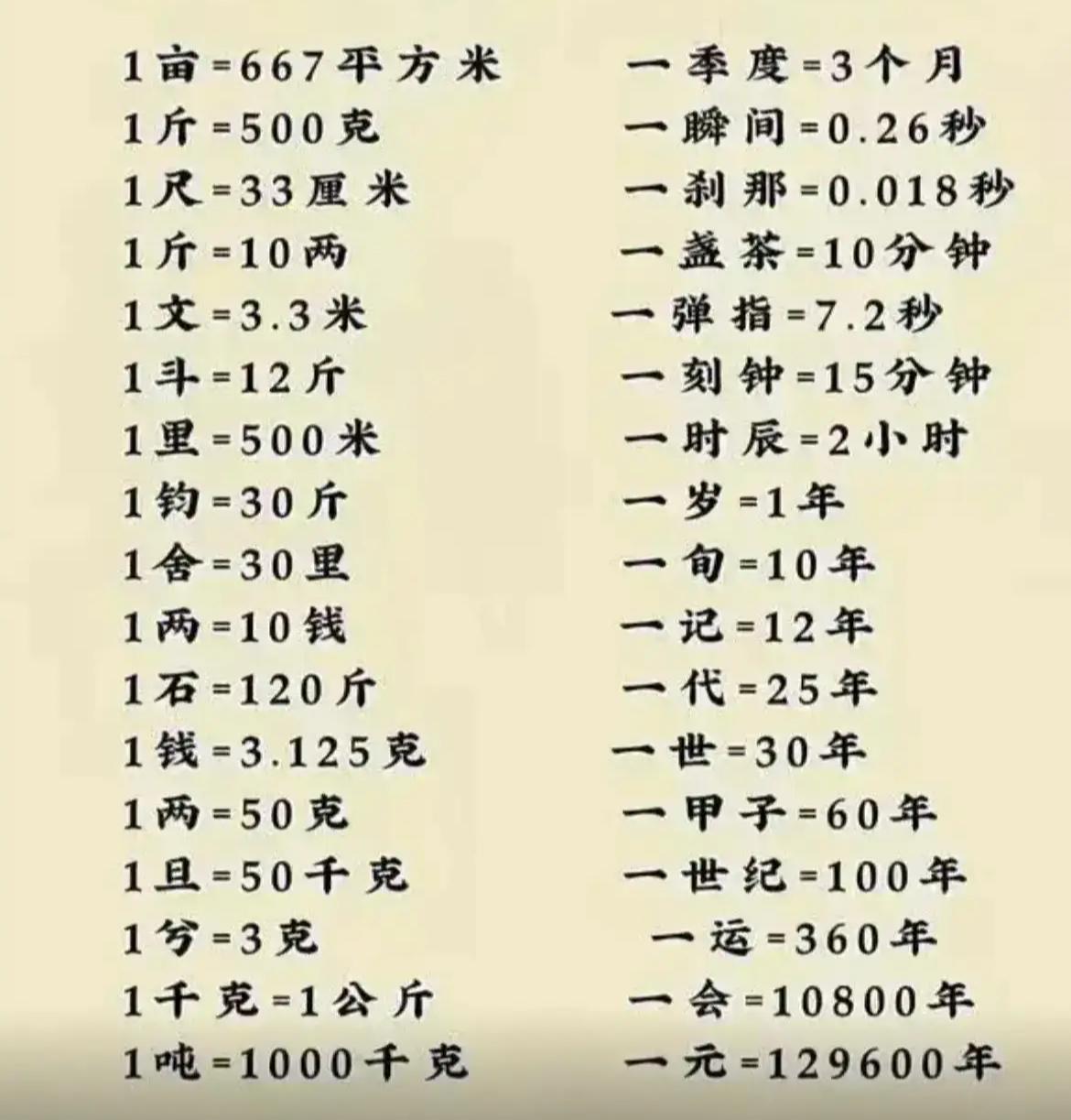 强烈建议大家收藏的这个单位换算表，​因为我们很多时候都会用到各种单位，​然后有各