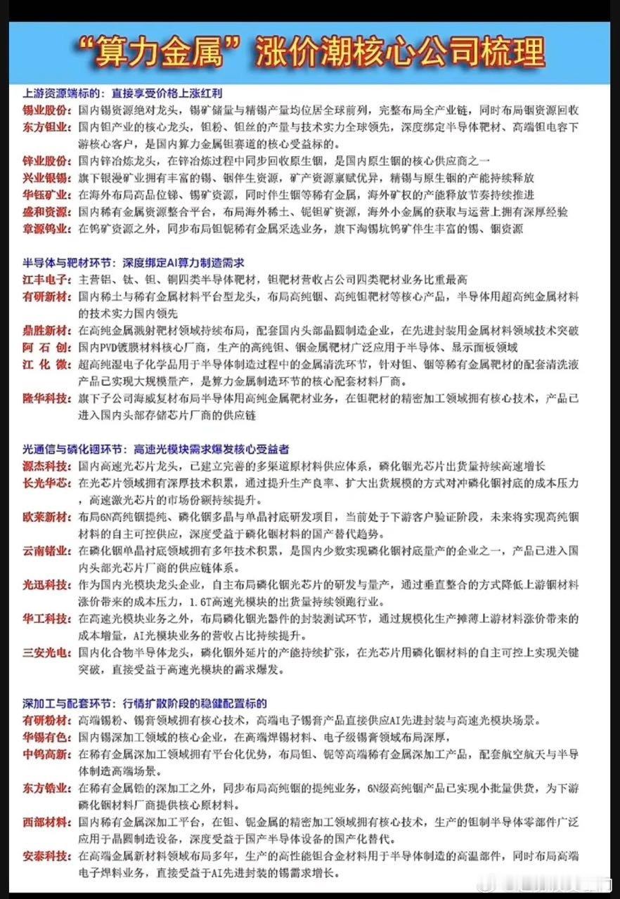 算力金属涨价潮——核心龙头公司梳理！1.上游资源开采2.半导体与靶材3.光通信与