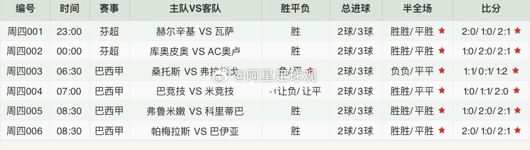 今日足球预测方向参考！每日‬足球推荐​​​