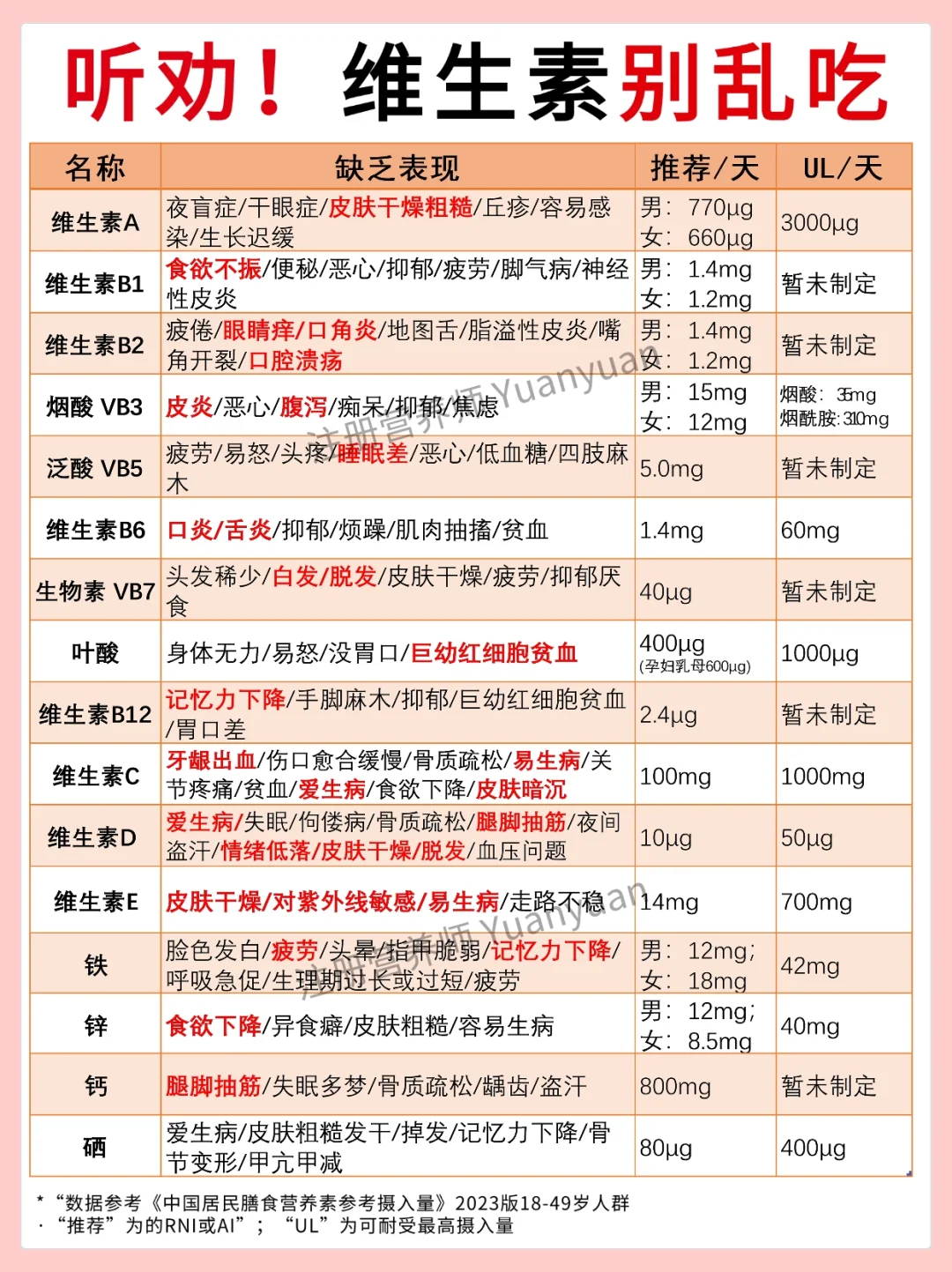 一定别乱吃营养素  吃对食物更重要