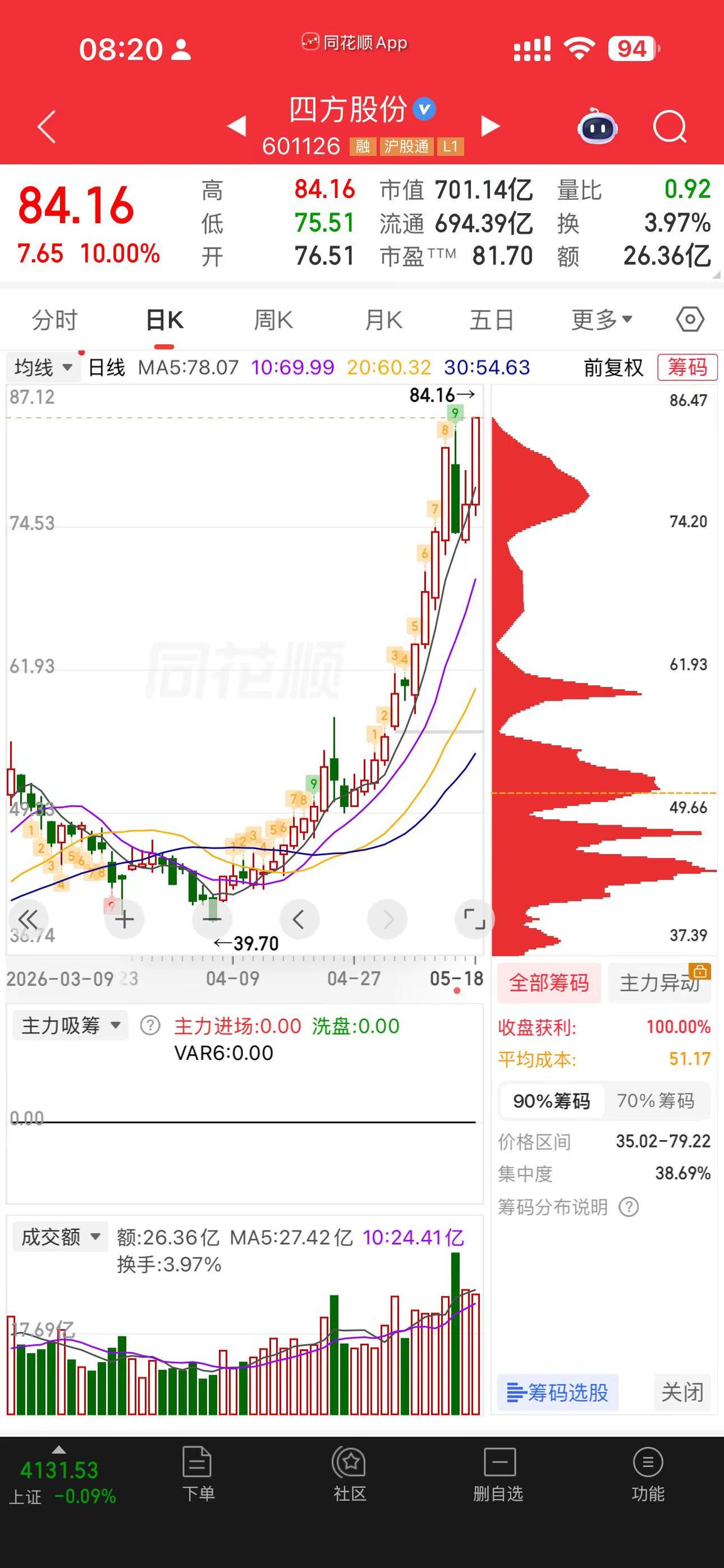 每日一股！