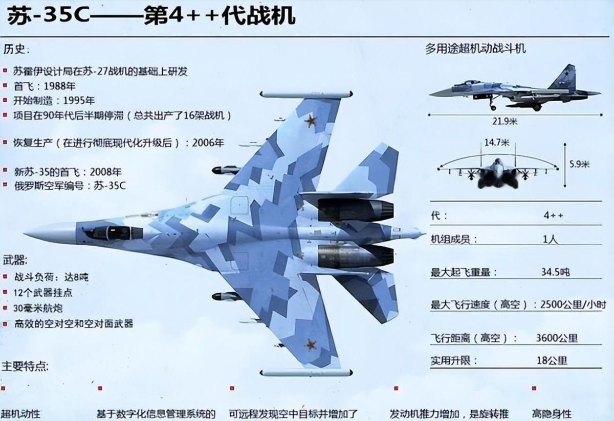 俄：老弟，打个商量，我那批苏-35还有几十架现货，你再带头买点？中：啥苏-3