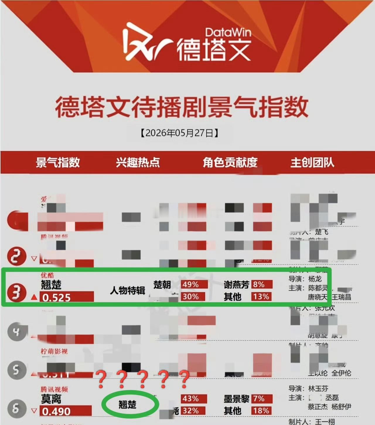何意味？
