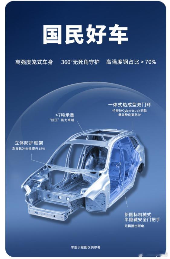 京东一号汽车门把手采用了机械式属于宁德时代巧克力换电产品可以进行车电分离购买，巧