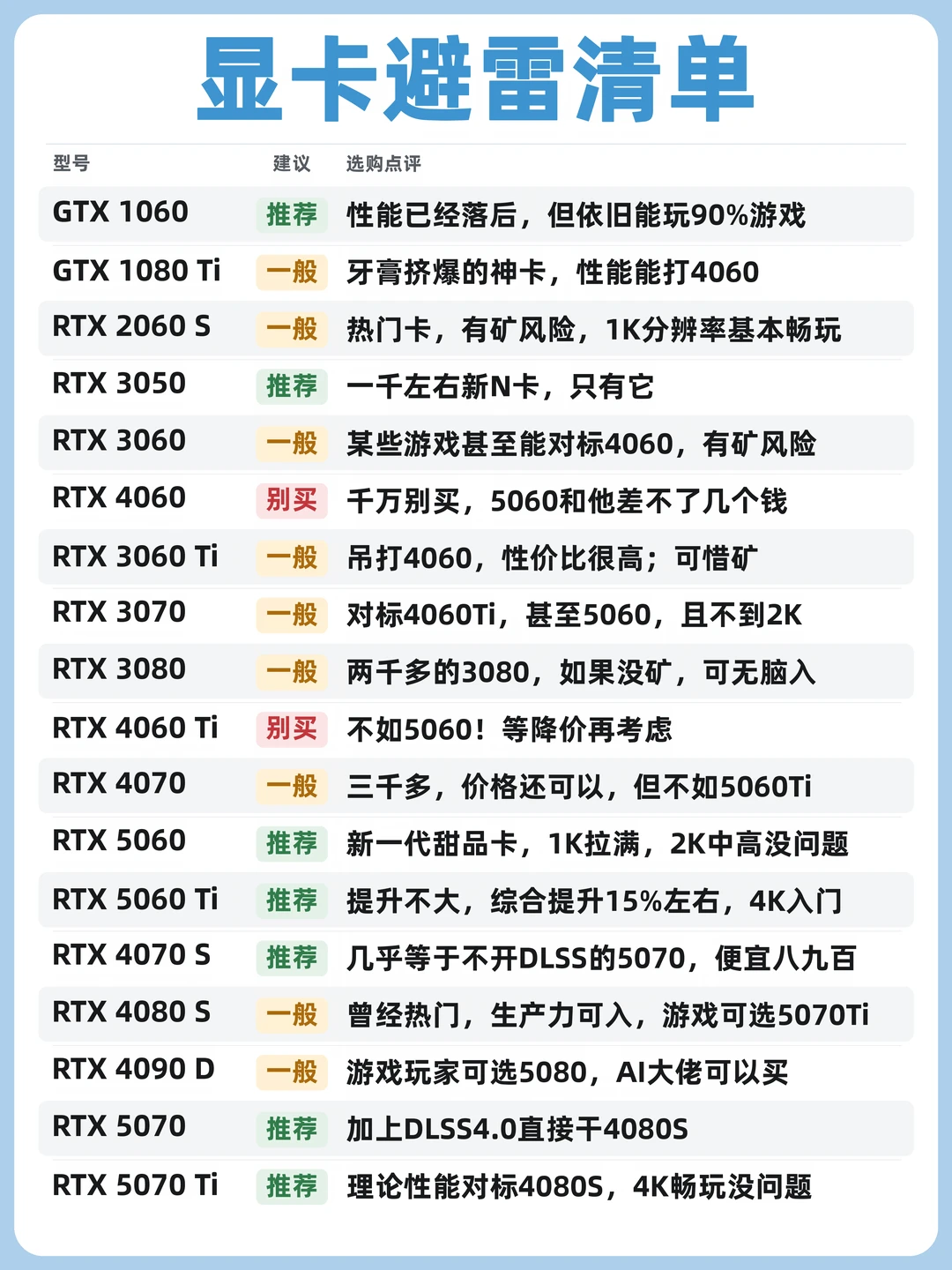 ❌🍊装机选显卡，便宜和划算真不是一回事