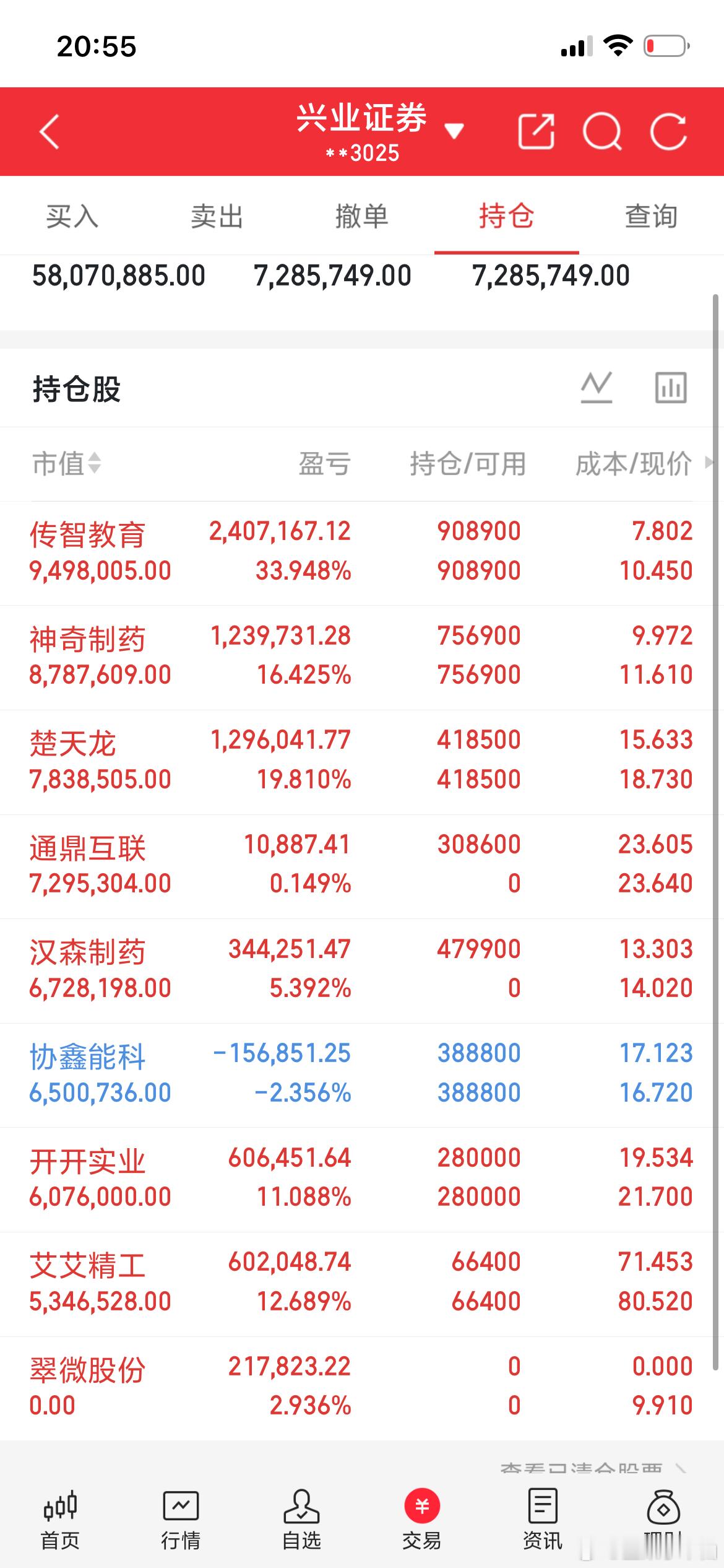 投资股票赚钱很简单。那么以下行为不要做。一是不满仓一只股，满仓下跌，就陷入被动。