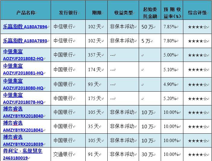 星展银行大厦_星展银行收入