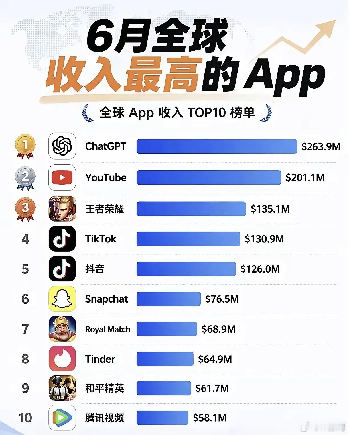 我们比较会玩