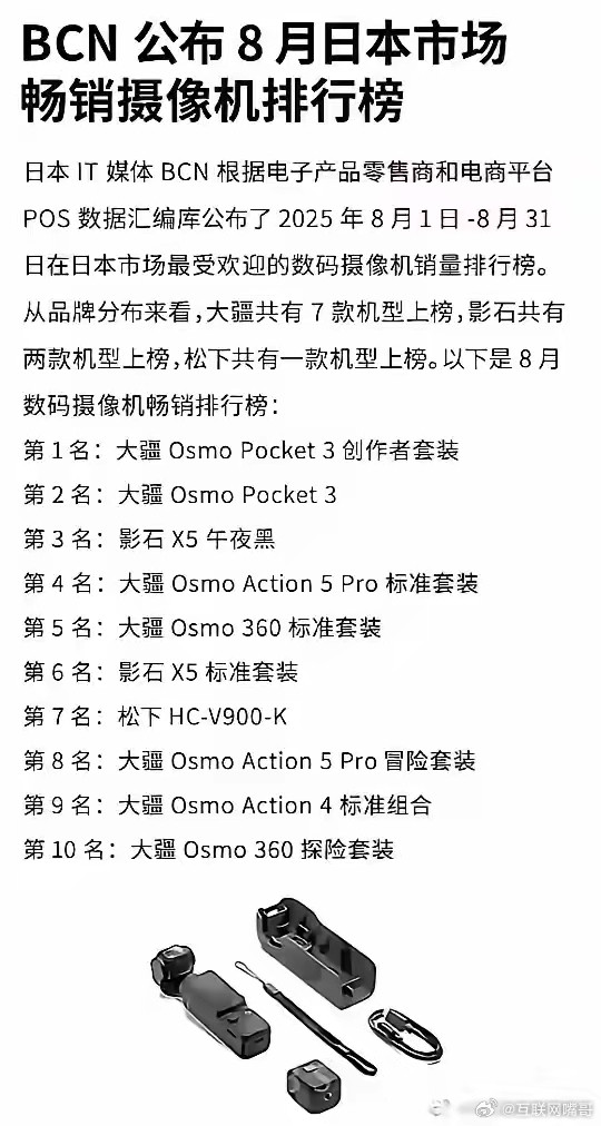 中国没有佳能，但是我们有大疆！日本的摄像机销量排行榜被大疆屠榜了。索尼，佳能，松