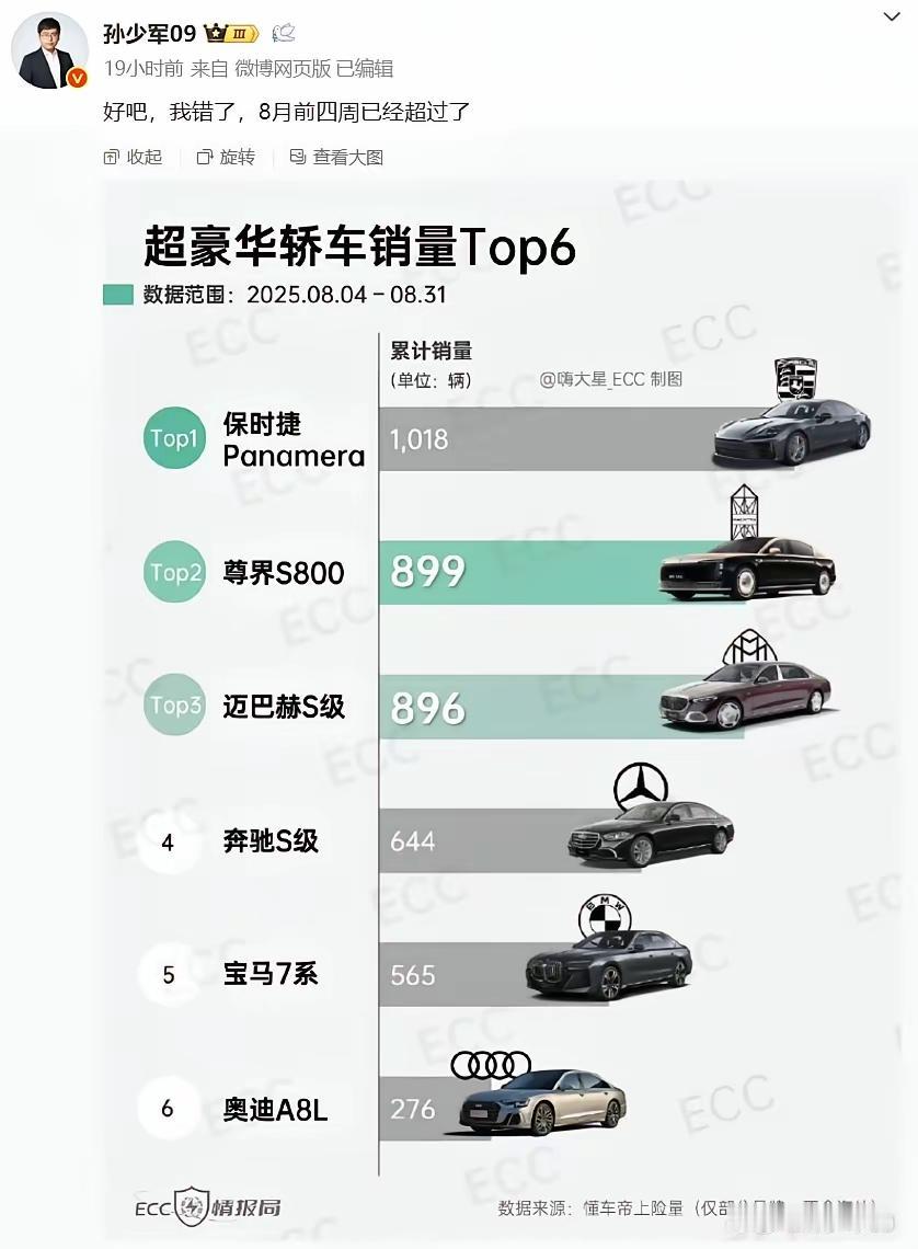 余承东的豪言成真！尊界S800的逆袭之路余承东一句“我们的高端成了”，真是