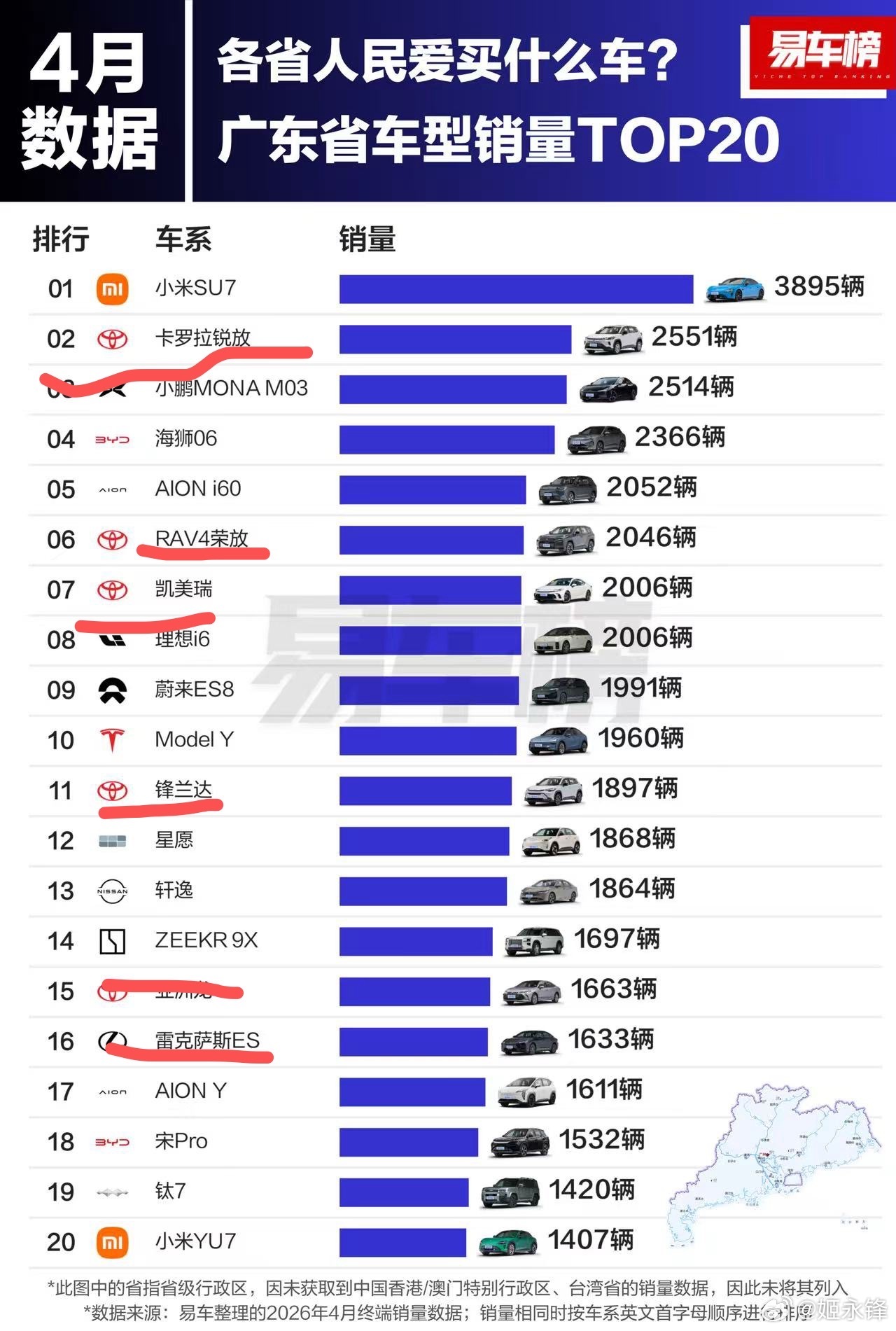 广东人对丰田的爱是骨髓级别的啊！犟种啊