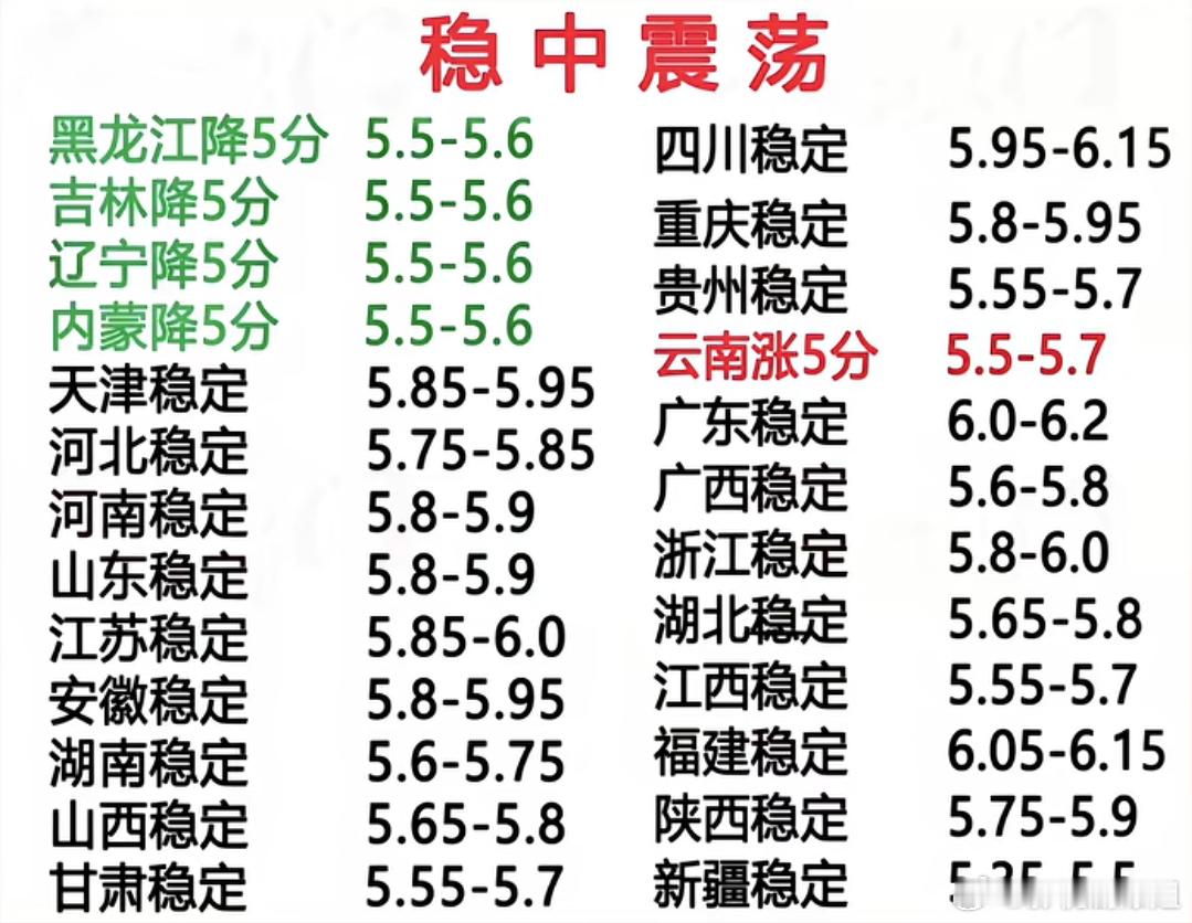 猪现在都白菜价了吗？