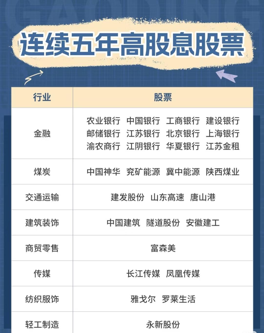 2025年银行股股息率排名（截至2025年8月）一、整体股息率概况202