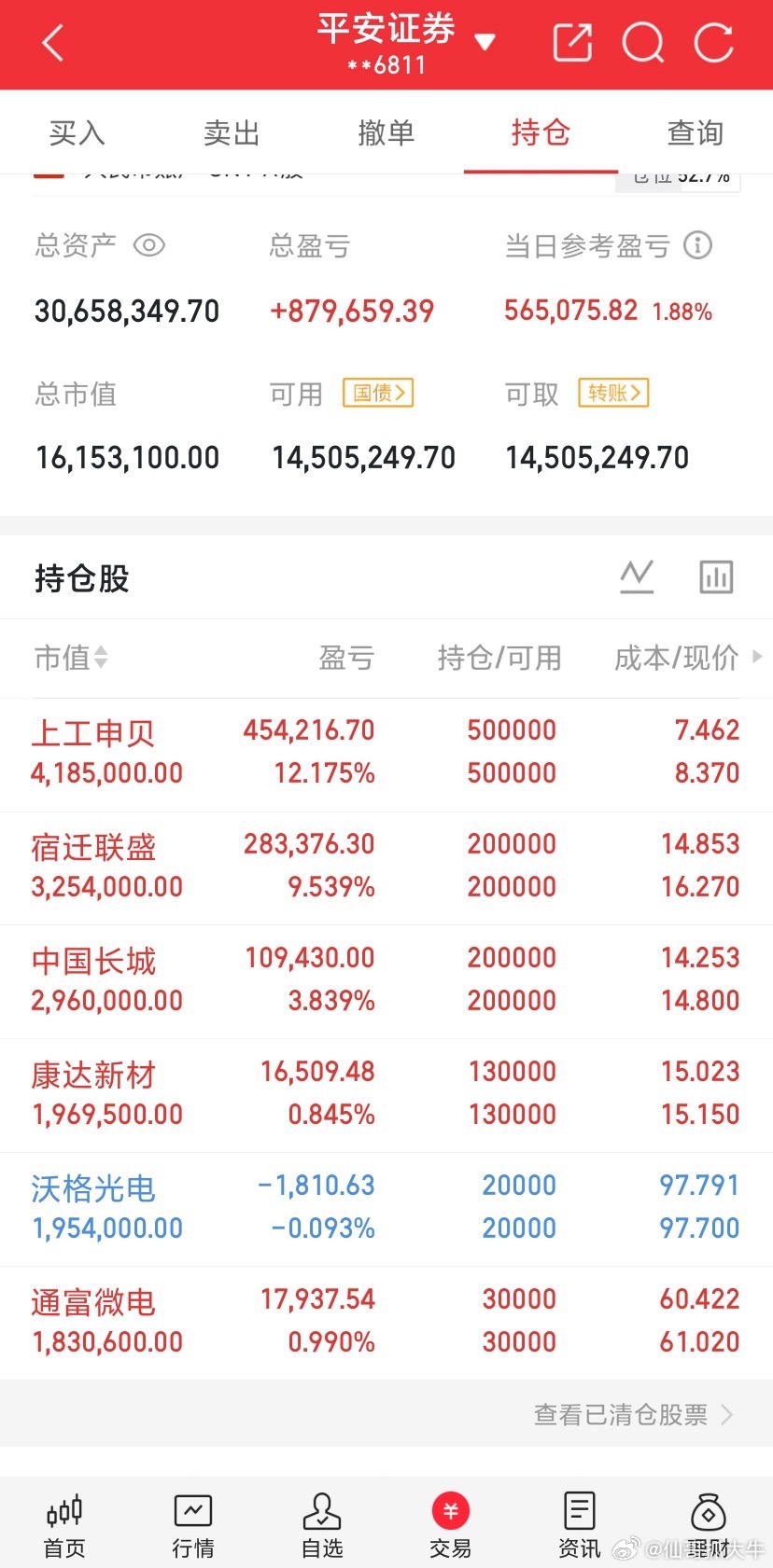 太神奇了，今天是9.24行情两周年，中国股市报收3888点，这数字神奇不？这数字