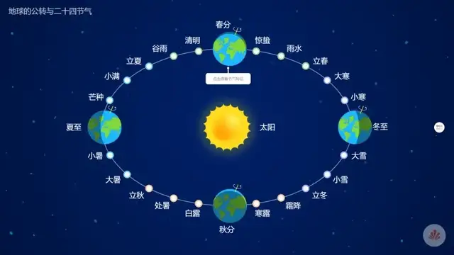 黄道吉日背后的天文原理: 黄道吉日揭密